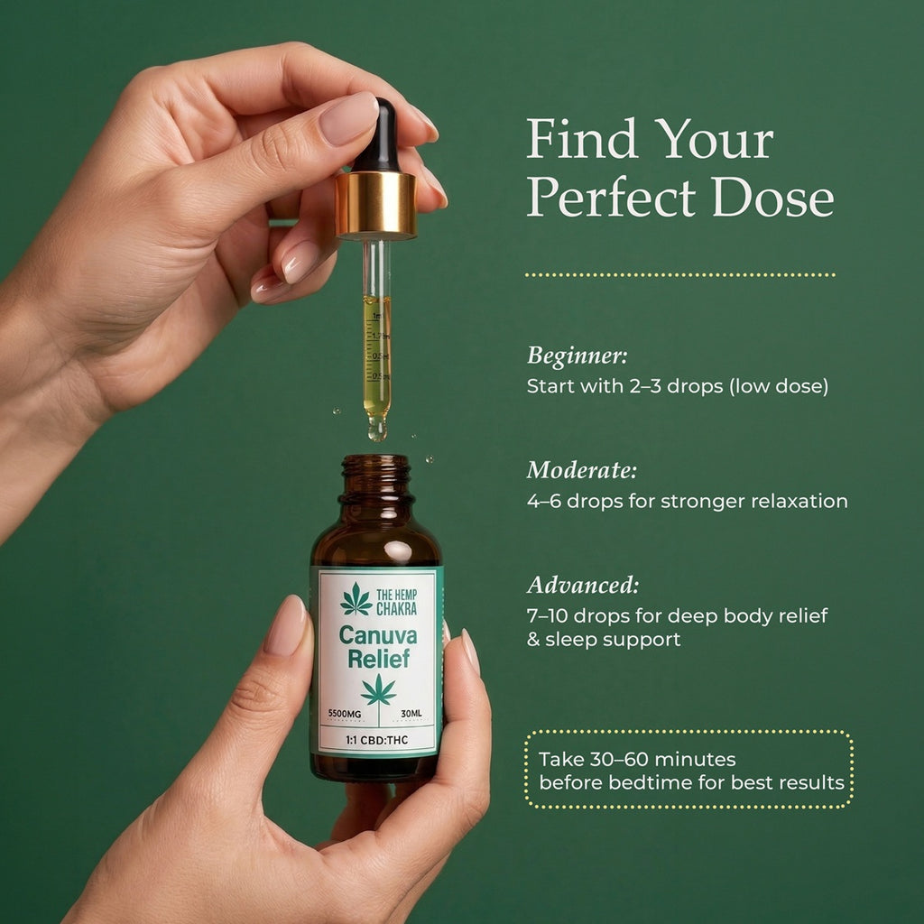 Canuva Relief 1:1 CBD:THC 5500mg: For Balanced Pain & Stress Management
