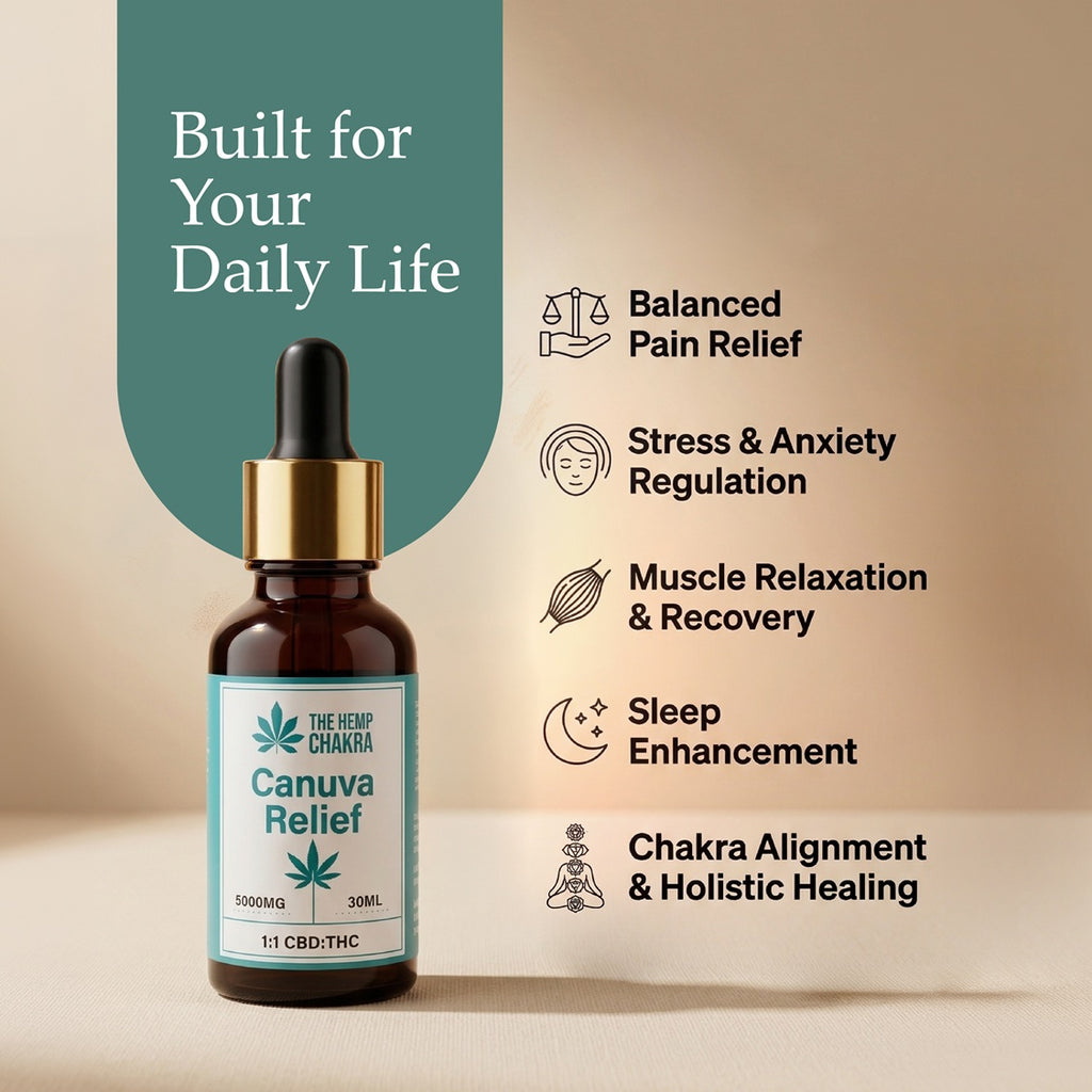 Canuva Relief 1:1 CBD:THC 5500mg: For Balanced Pain & Stress Management